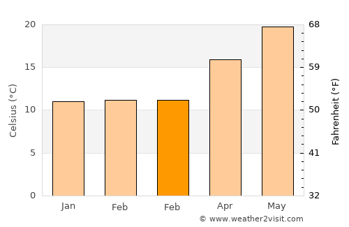 Kálymnos average temperature in February