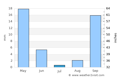 Kálymnos average rain in July