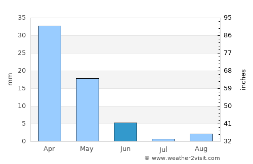 Kálymnos average rain in June