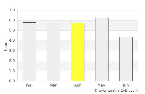 Kamagaya average rain in April