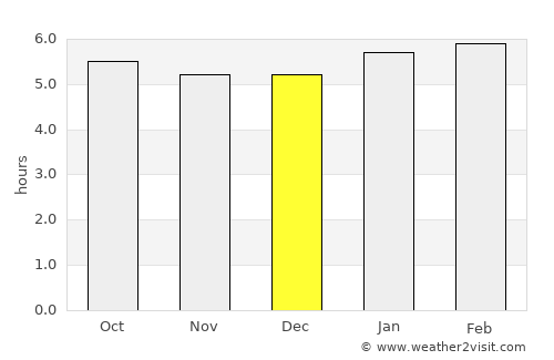 Kamaishi average rain in December