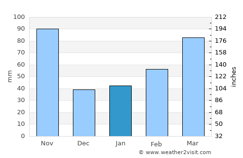 Kamaishi average rain in January