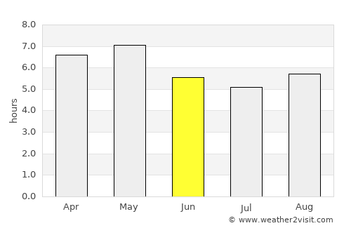 Kamaishi average rain in June