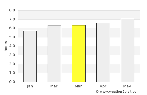 Kamaishi average rain in March