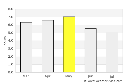 Kamaishi average rain in May