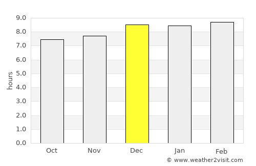 Kāmākhyānagar average rain in December