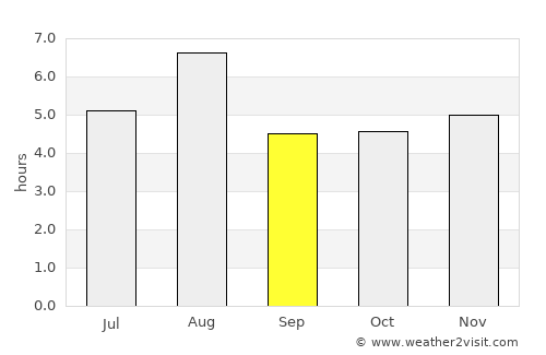 Kamakura average rain in September