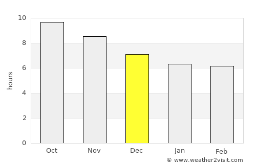 Kamalaputi average rain in December