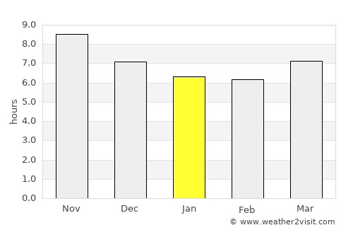 Kamalaputi average rain in January