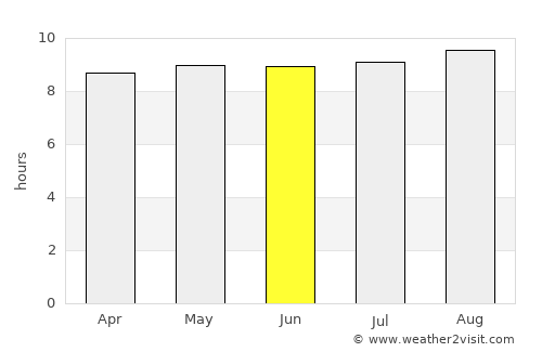 Kamalaputi average rain in June