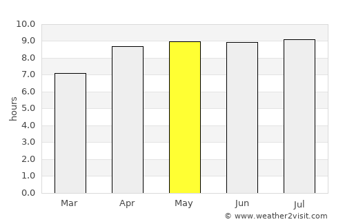 Kamalaputi average rain in May