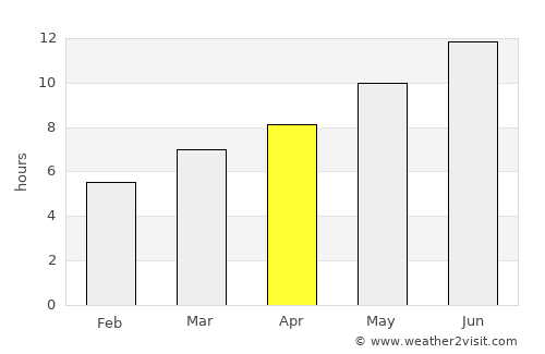 Kaman average rain in April
