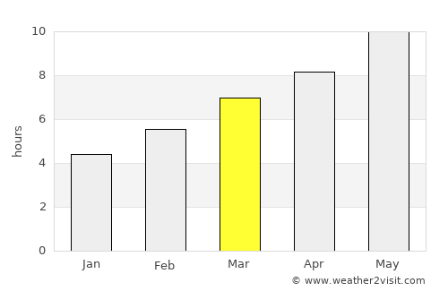 Kaman average rain in March