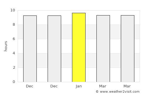 Kāmāreddi average rain in January