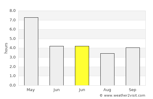 Kāmārhāti average rain in June
