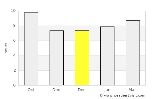 Kamativi Mine average rain in December