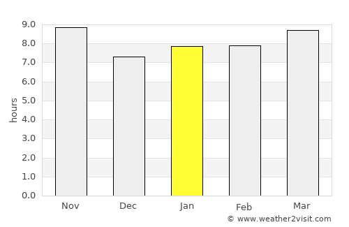 Kamativi Mine average rain in January