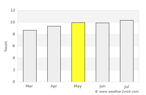 Kamativi Mine average rain in May