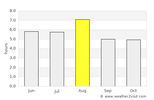 Kameda average rain in August