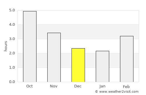 Kameda average rain in December