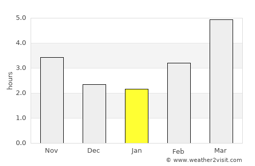 Kameda average rain in January