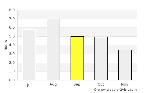 Kameda average rain in September