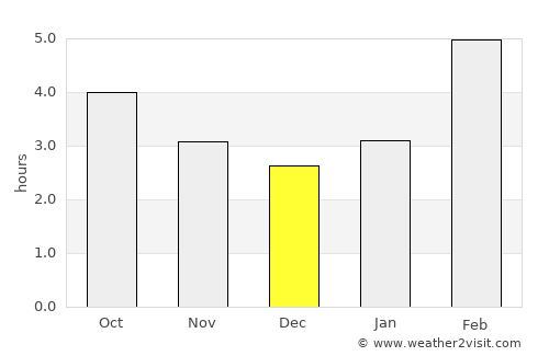 Kamen’-na-Obi average rain in December