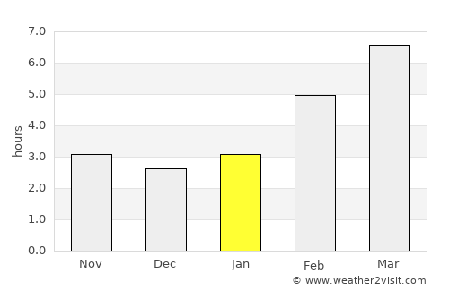 Kamen’-na-Obi average rain in January