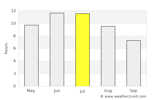 Kamen’-na-Obi average rain in July