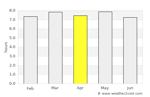 Kamen’-Rybolov average rain in April