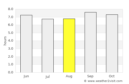 Kamen’-Rybolov average rain in August