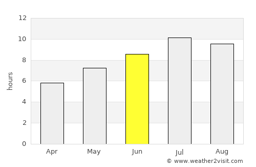 Kamenjane average rain in June