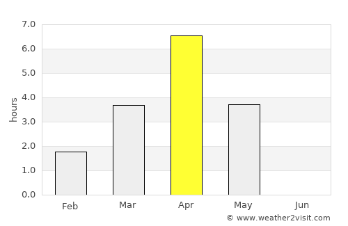Kamenka average rain in April