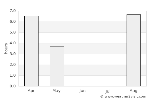 Kamenka average rain in June