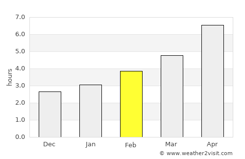 Kameno average rain in February