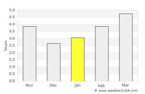 Kameno average rain in January