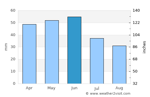 Kameno average rain in June