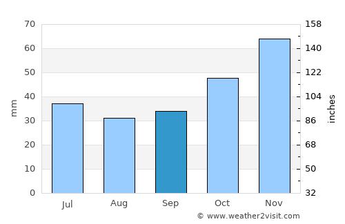 Kameno average rain in September