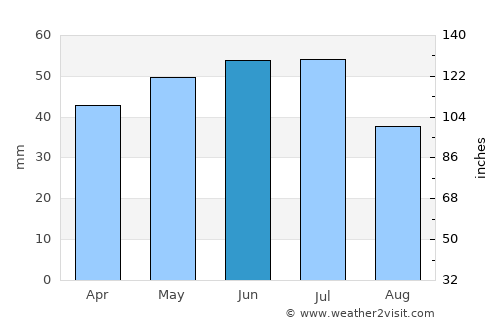 Kamenolomni average rain in June