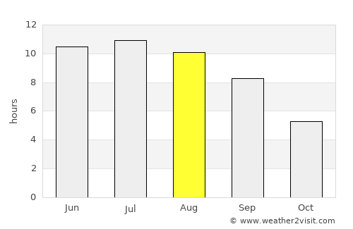 Kamensk-Shakhtinskiy average rain in August