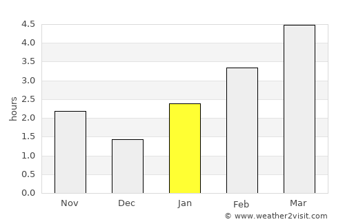 Kamensk-Shakhtinskiy average rain in January