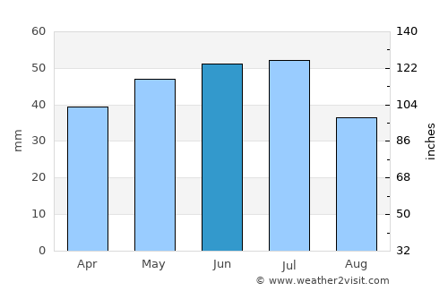 Kamensk-Shakhtinskiy average rain in June
