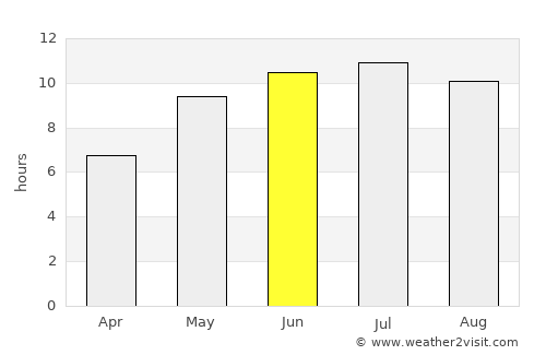 Kamensk-Shakhtinskiy average rain in June