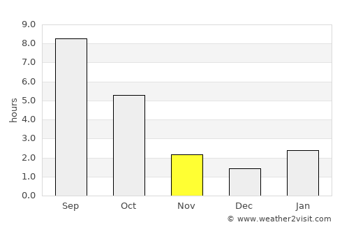 Kamensk-Shakhtinskiy average rain in November