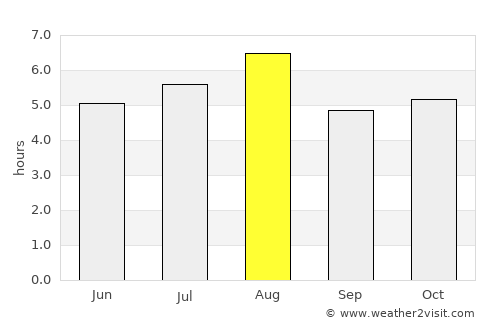 Kameoka average rain in August