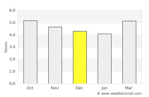 Kameoka average rain in December
