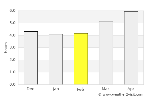 Kameoka average rain in February