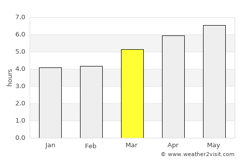 Kameoka average rain in March