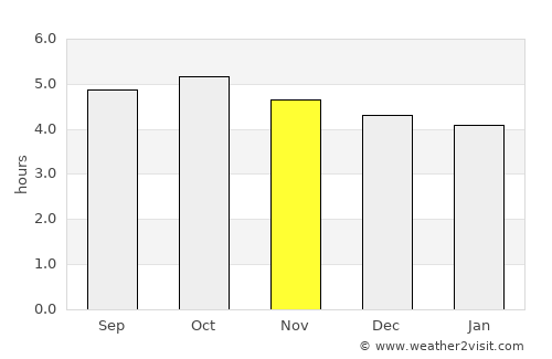 Kameoka average rain in November