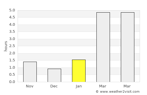Kameshkovo average rain in January